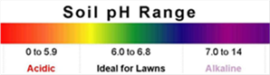 Soil ph Range